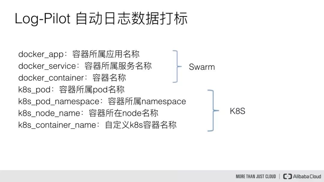 阿里云Kubernetes日志是怎么管理的？