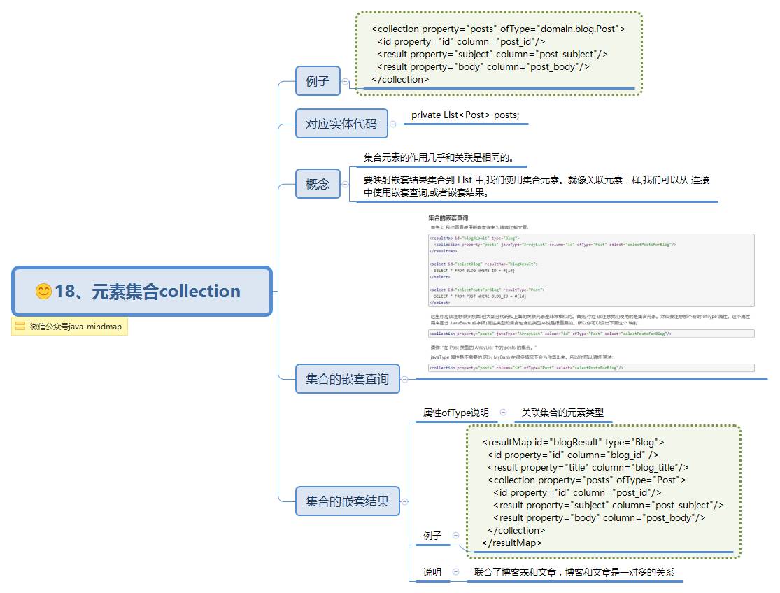 mybatis 思维导图，让 mybatis 不再难懂（二）