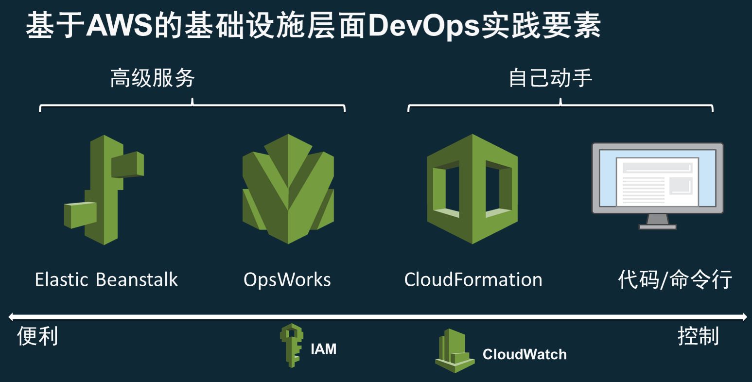 AWS DevOps实践：一年5000万次部署是怎样一种概念？