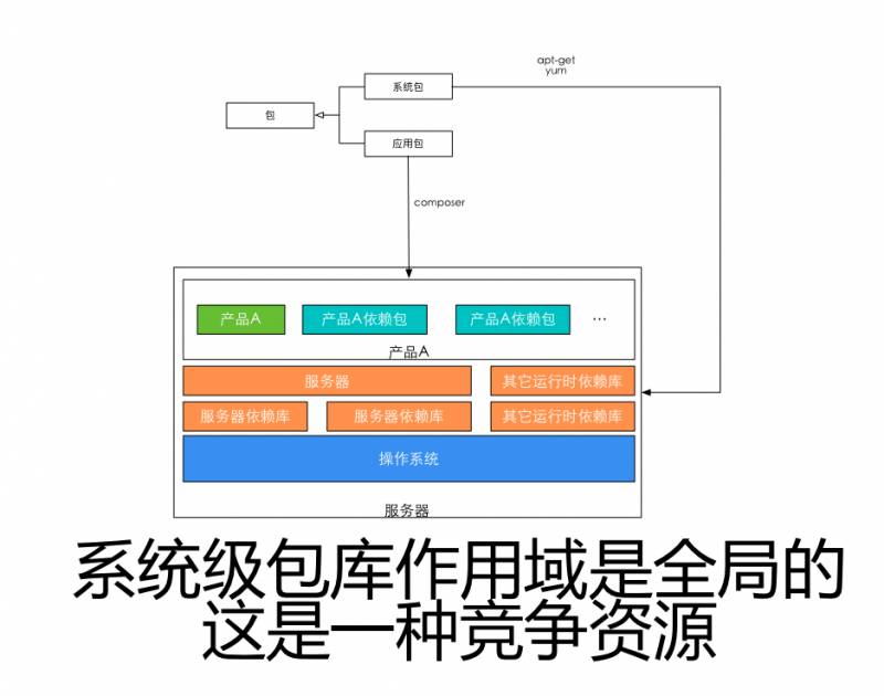 10年研发老兵：如何构建适合自己的DevOps工具与平台(有彩蛋)