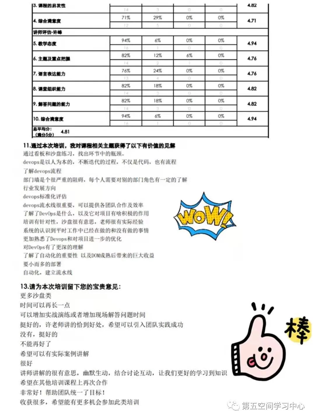 第五空间DevOps Master企业内训之走进美敦力