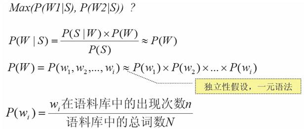 文本挖掘模型：本特征提取