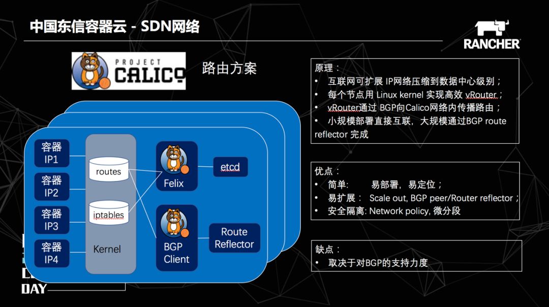 中国东信基于Kubernetes的容器云PaaS平台