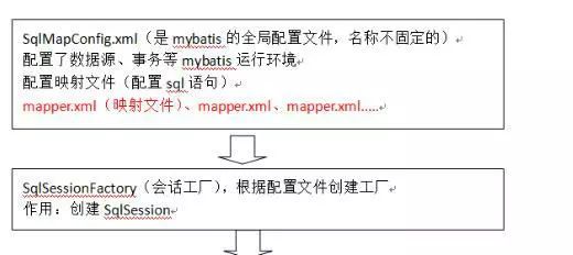 优秀的持久层框架-Mybatis框架解析