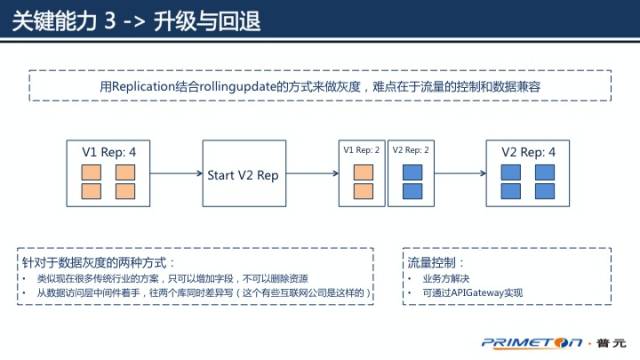 漫谈微服务与DevOps：如何在实践中快速落地？