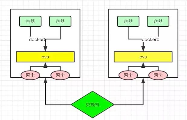 陌陌基于Kubernetes和Docker容器管理平台的架构实践