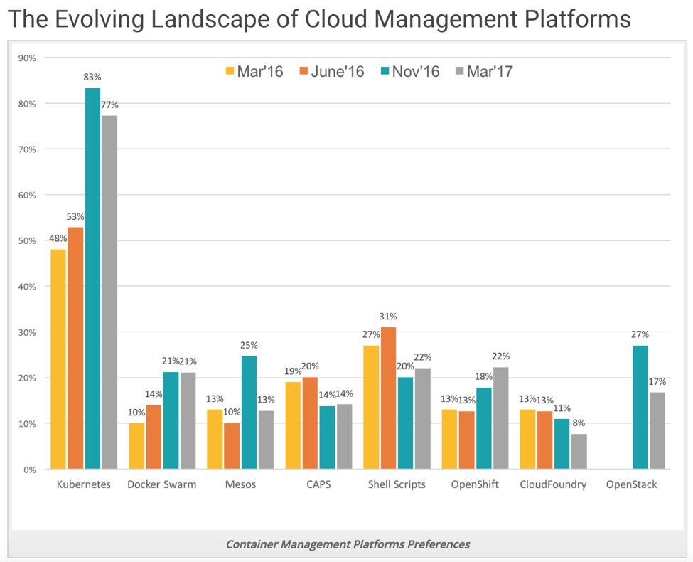 DevOps 工具哪家强？盘点18年 DevOps 领域技术