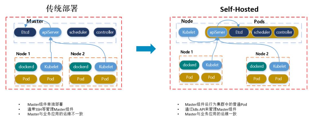 剑指Kubernetes 揭秘腾讯云的PaaS技术选型策略