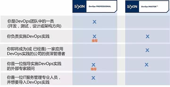 看了这篇DevOps入门指南，我从菜鸟变成了大师！