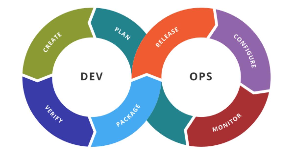 大型技术组织 DevOps 转型经验总结