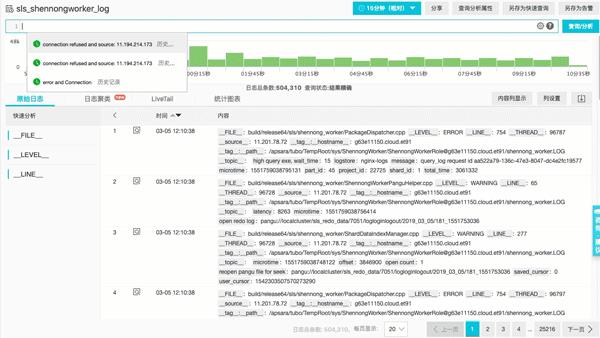 面向SecDevOps七种武器