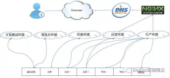 猪八戒网的DevOps进化论