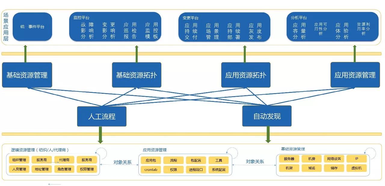 DevOps在传统企业的落地实践及案例分享