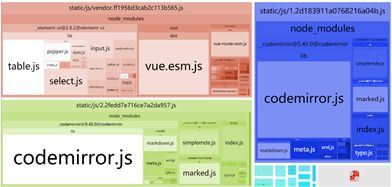 【Vuejs】613- Vue CLI 首屏优化技巧