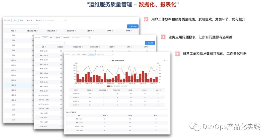 开工大吉：DevOps平台产品化实践总结与展望~