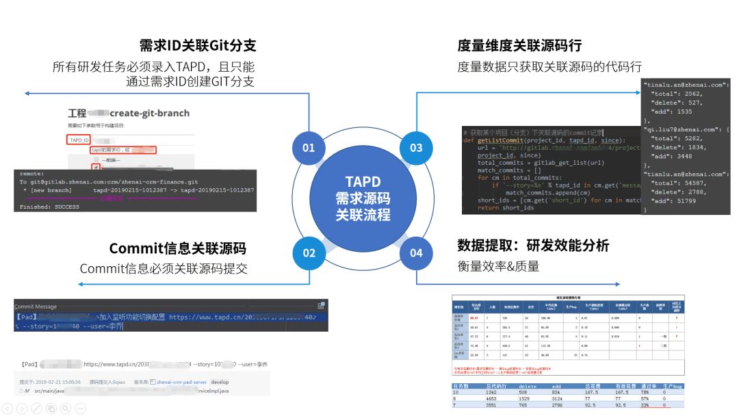 交付效率提升40%，珍爱网基于微服务的 DevOps 落地指南