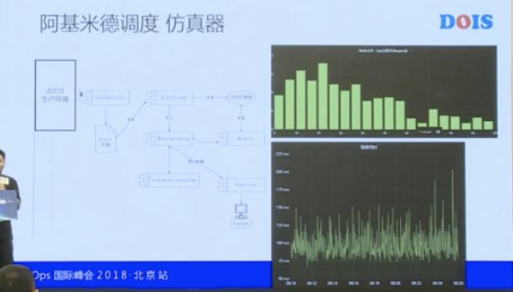 如何落地全球最大 Kubernetes 生产集群