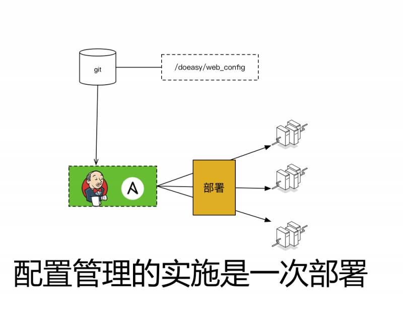 10年研发老兵：如何构建适合自己的DevOps工具与平台(有彩蛋)