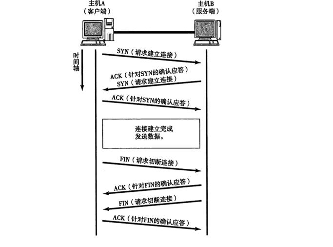 计算机网络中的TCP/UDP协议到底是怎么回事（一）