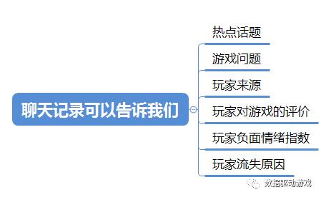 8种流失原因分析法（八）：文本挖掘法