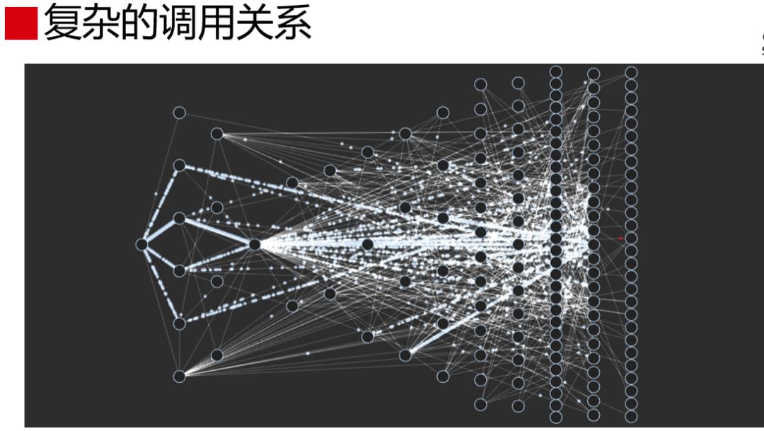 赵成：蘑菇街 DevOps 实践和转型之路