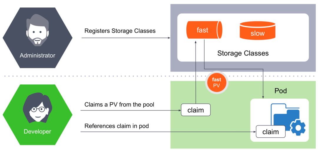 干货 | 如何评估Kubernetes持久化存储方案