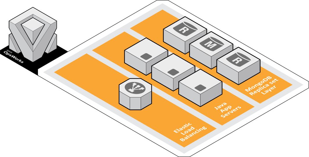 AWS DevOps实践：一年5000万次部署是怎样一种概念？