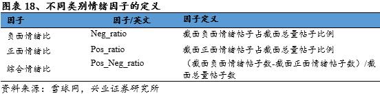 独家记忆---雪球网文本挖掘点滴