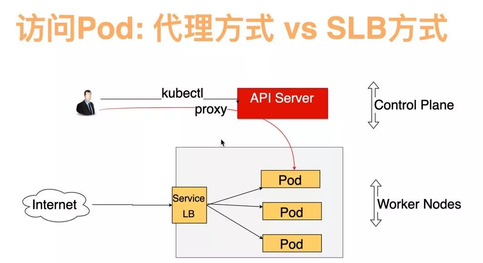 阿里云上万个 Kubernetes 集群大规模管理实践