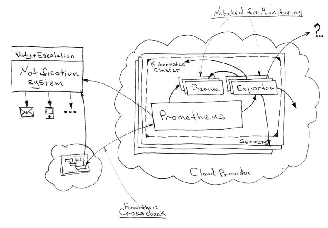 神话还是现实？Docker和Kubernetes的完美架构