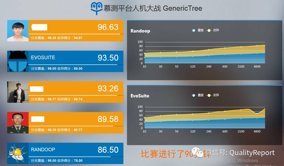 DevOps兴起意味着专职测试人员消失？