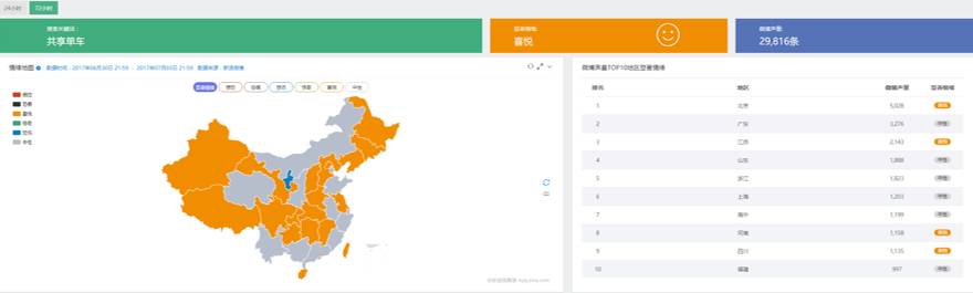 【干货】用大数据文本挖掘来看“共享单车”的行业现状及走势