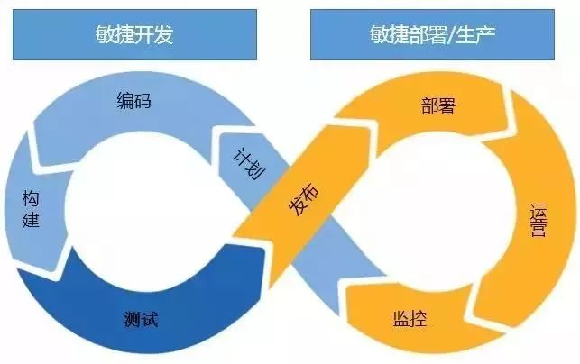 看了就懂DEVOPS - 全面总结DEVOPS基础概念