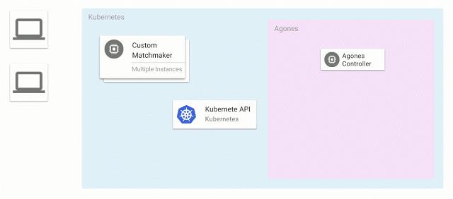 Agones：一款基于Kubernetes的开源游戏服务器