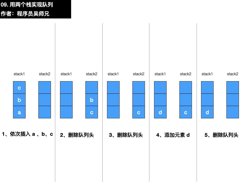 今天实名吐槽 LeetCode 上的一道题目。。。