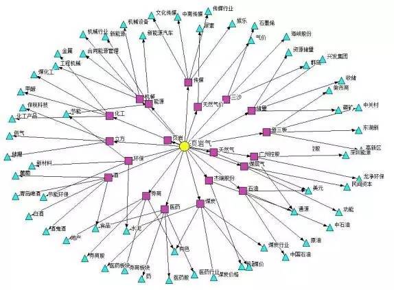 干货 | 互联网金融之量化投资深度文本挖掘——附源码文档