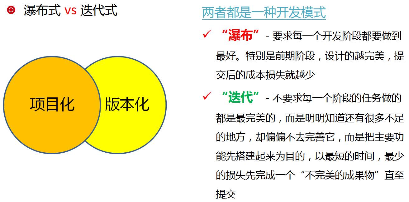 DevOps实施：从敏捷文化与配置文件的困惑说起