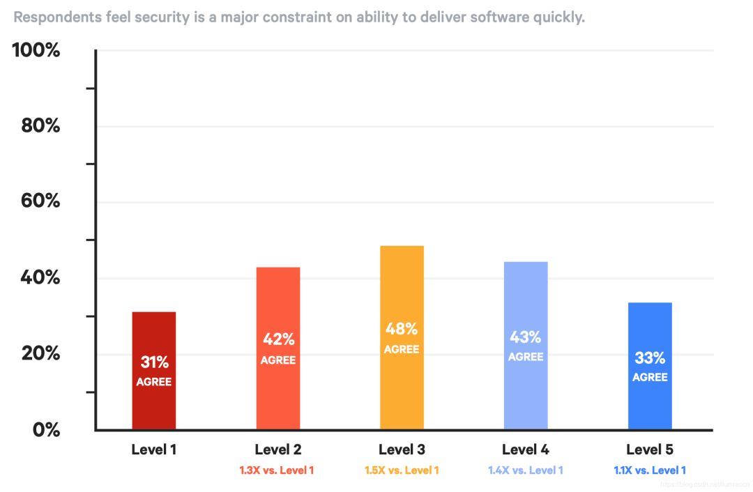 详实！DevOps 最新现状研究报告解读 | 原力计划