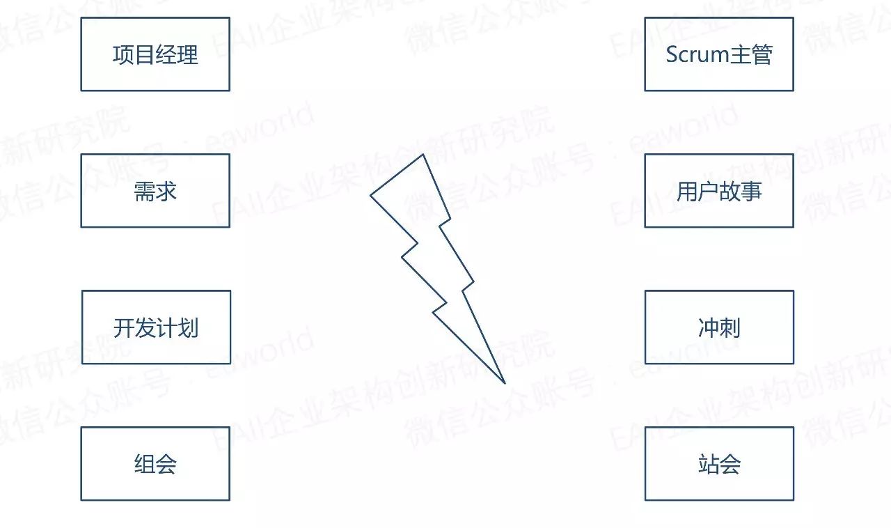 DevOps转型陷阱与核心实践指南