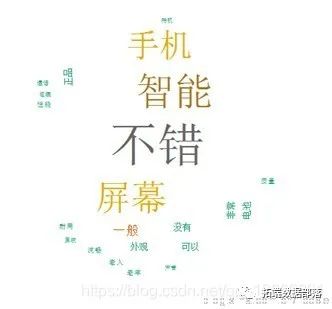 用R语言进行网站评论文本挖掘聚类