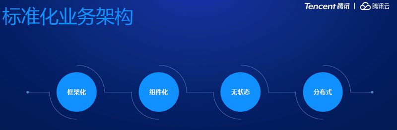 DevOps流水线应用平台践行之路