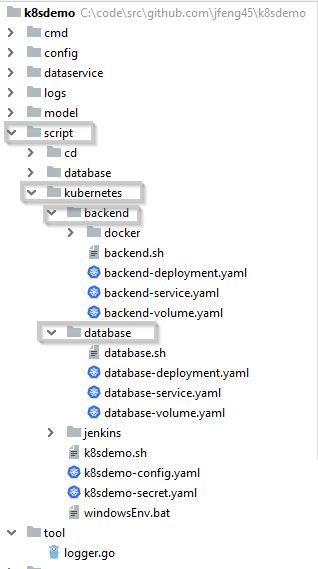 代码视角深入浅出理解 DevOps | 原力计划