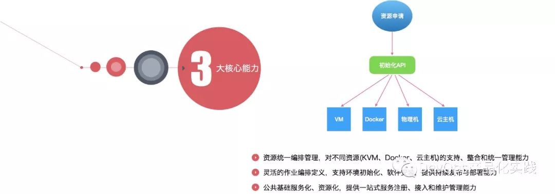 开工大吉：DevOps平台产品化实践总结与展望~