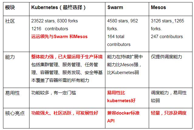 剑指Kubernetes 揭秘腾讯云的PaaS技术选型策略