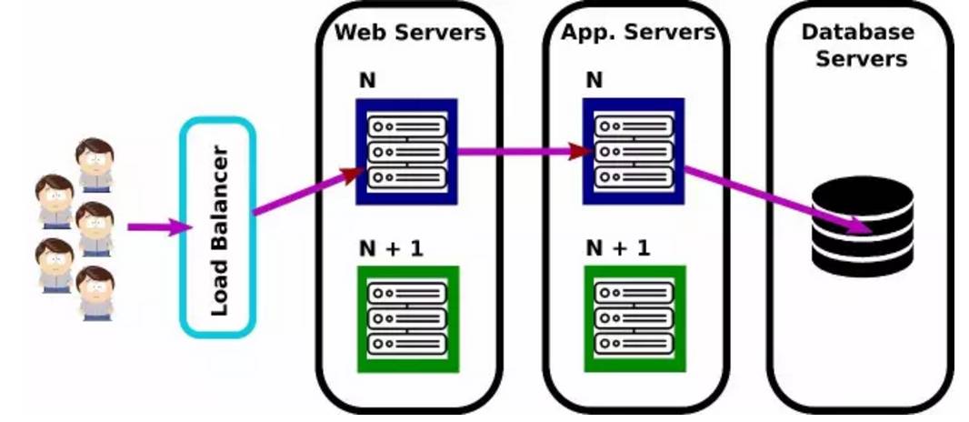 DevOps背后那些你不知道的事