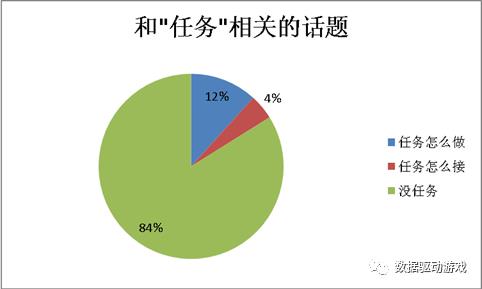 8种流失原因分析法（八）：文本挖掘法