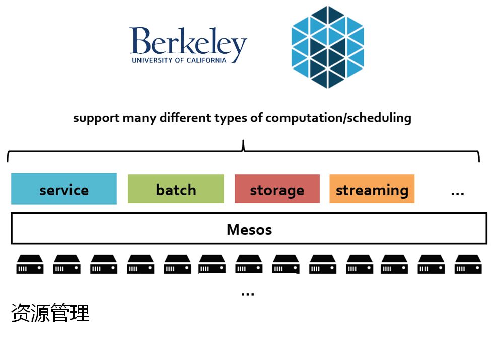 PaaS，站在 DevOps 的十字路口