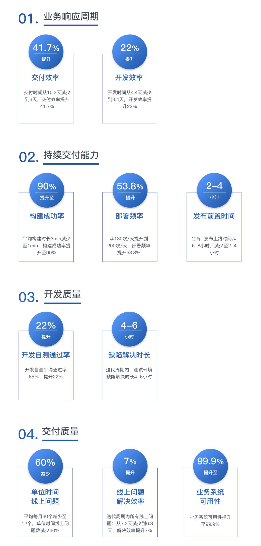 交付效率提升40%，珍爱网基于微服务的 DevOps 落地指南