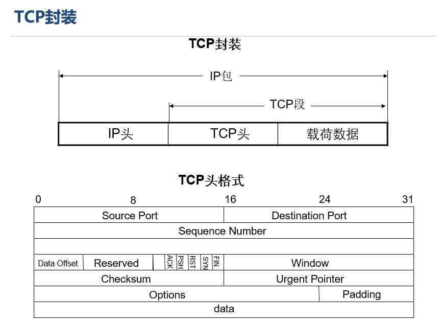 第二季_06_网络基础_TCP/UDP协议