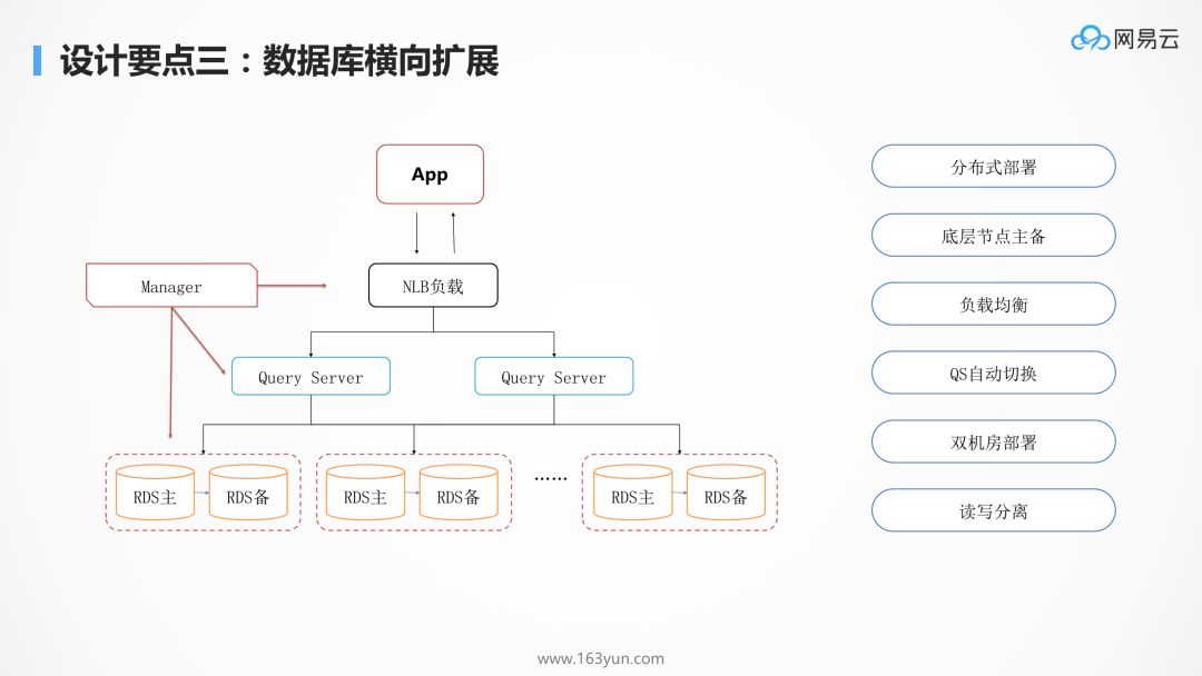 为什么 kubernetes 天然适合微服务